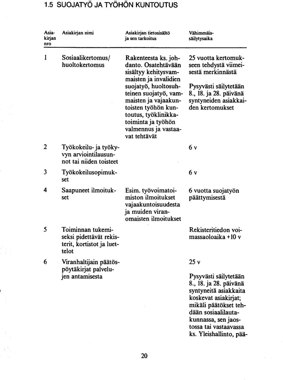 tehtävät 25 vuotta kertomukseen tehdystä viimeisestä merkinnästä syntyneiden asiakkaiden kertomukset Työkokeilu- ja työkyvyn arviointilausunnot tai niiden toisteet 6v Työkokeilusopimukset 6v