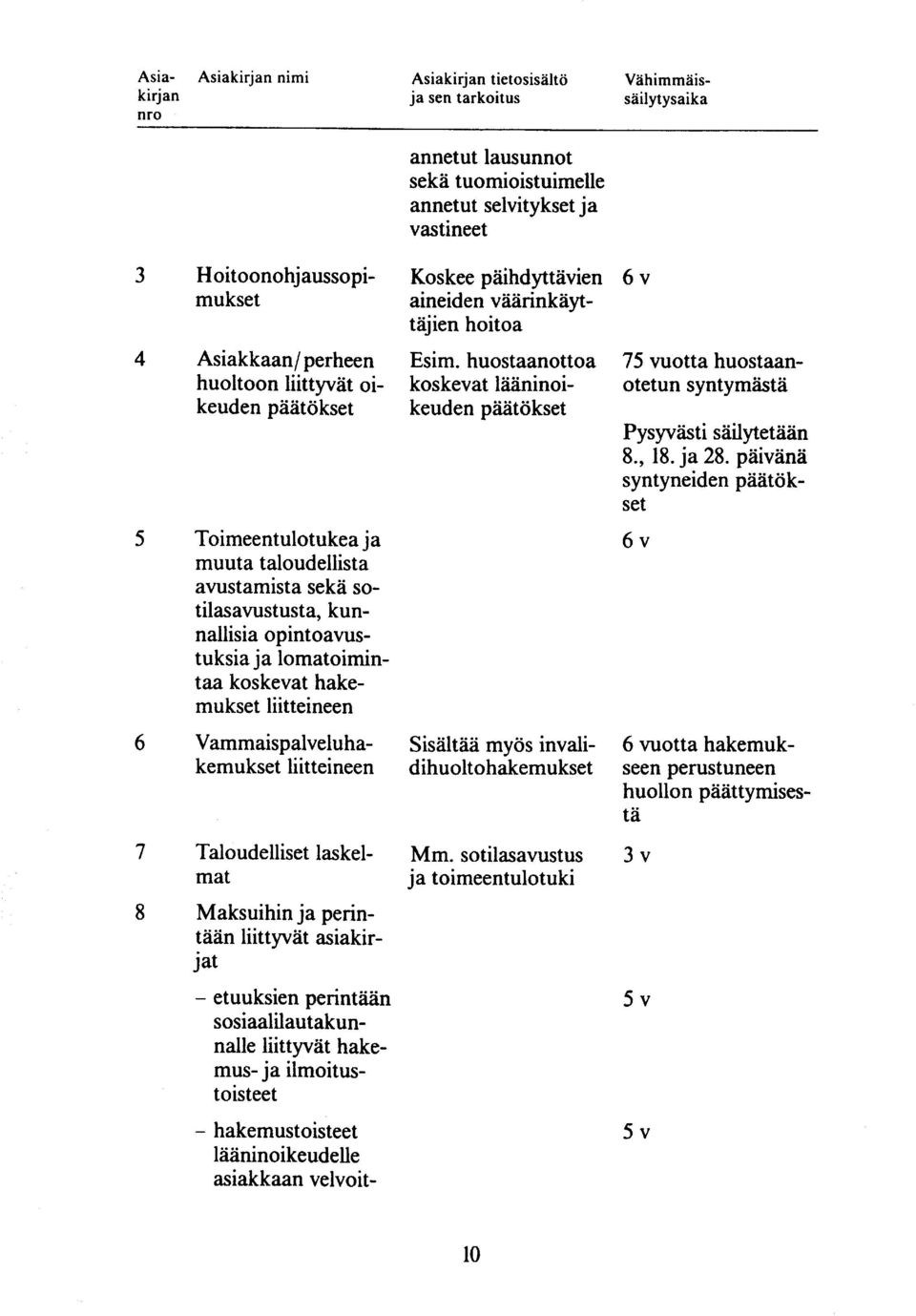 huostaanottoa koskevat lääninoikeuden päätökset 5 Toimeentulotukea ja 6v muuta taloudellista avustamista sekä sotilasavustust a, kunnallisia opintoavustuksia ja lomatoimintaa koskevat hakemu kse t