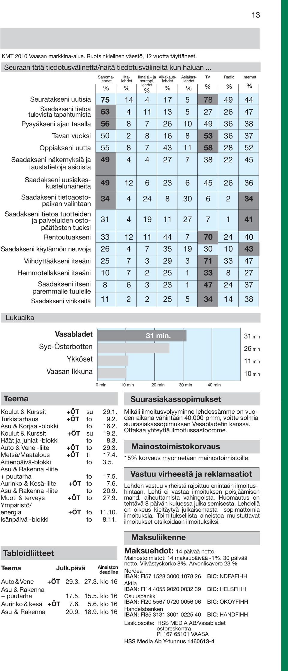 uusiakeskustelunaiheita Saadakseni tietoaostopaikan valintaan Saadakseni tietoa tuotteiden ja palveluiden ostopäätösten tueksi Rentoutuakseni Saadakseni käytännön neuvoja Viihdyttääkseni itseäni