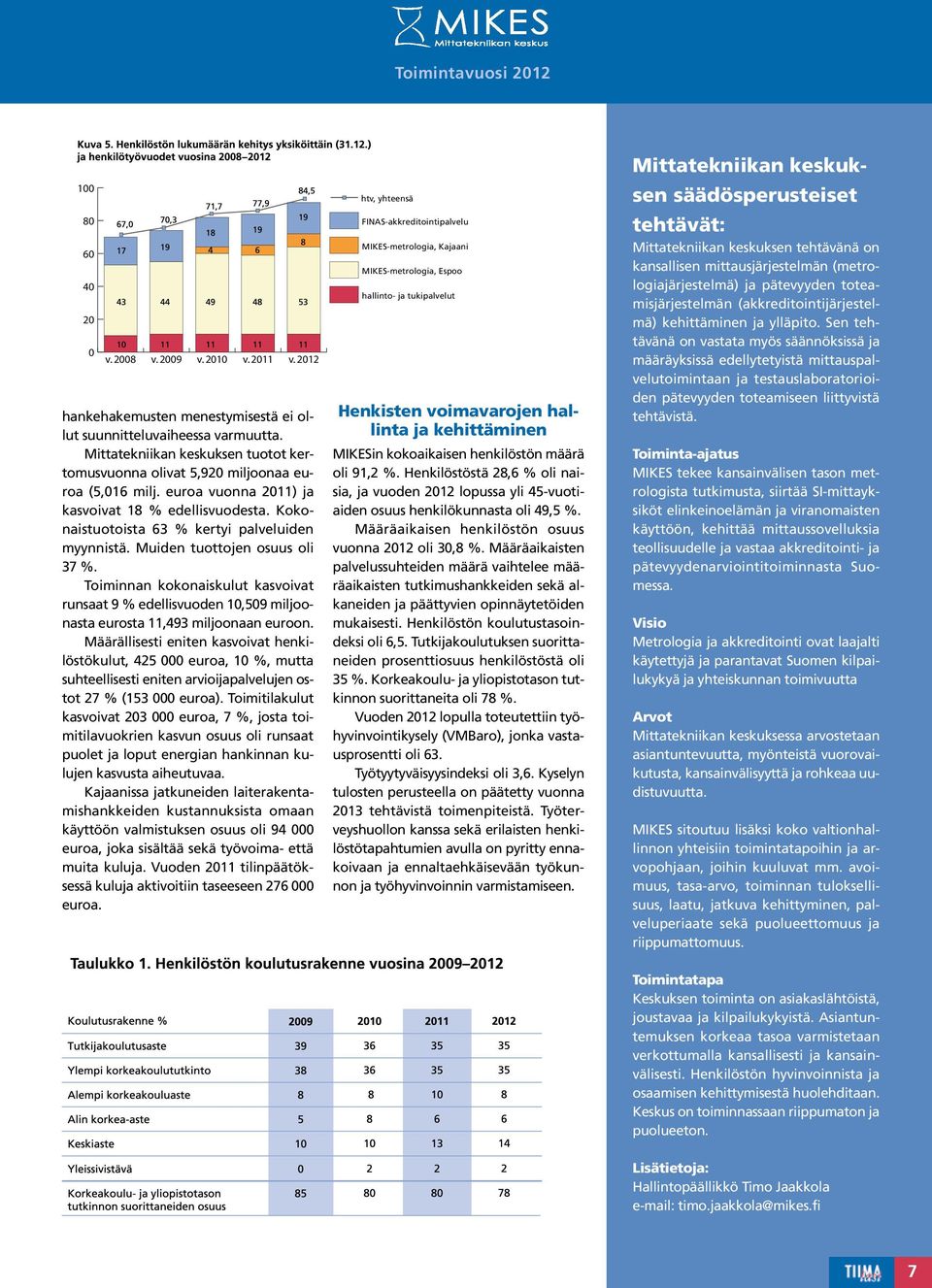 Muiden tuottojen osuus oli 37 %. Toiminnan kokonaiskulut kasvoivat runsaat 9 % edellisvuoden 10,509 miljoonasta eurosta 11,493 miljoonaan euroon.