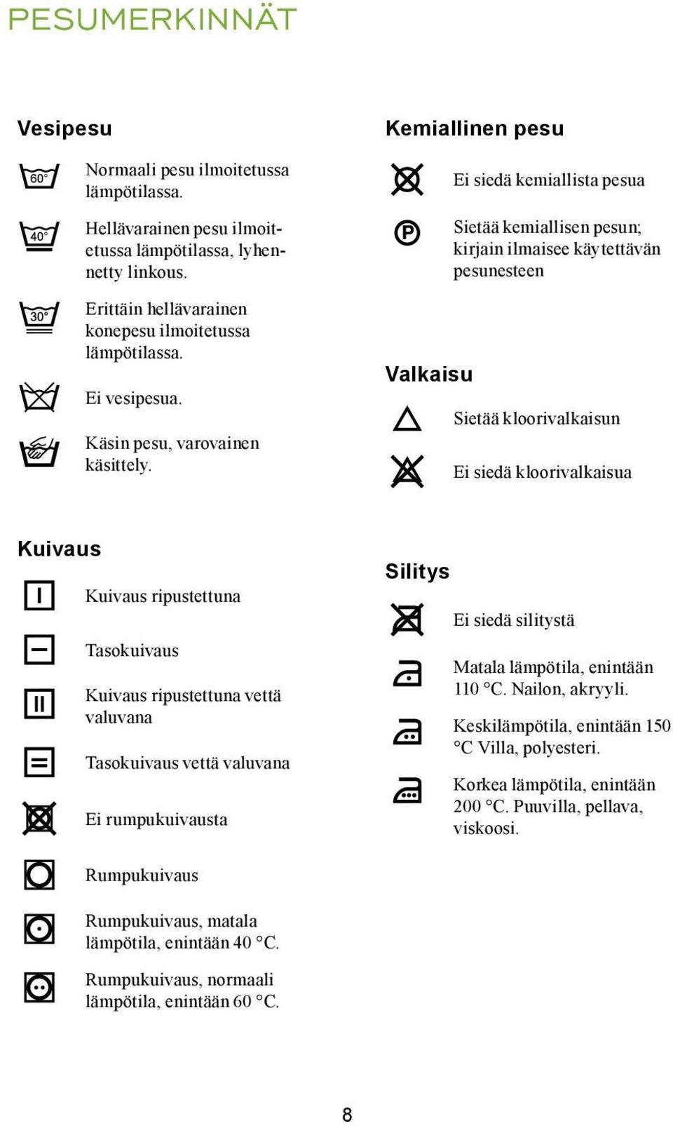 Kemiallinen pesu Valkaisu Ei siedä kemiallista pesua Sietää kemiallisen pesun; kirjain ilmaisee käytettävän pesunesteen Sietää kloorivalkaisun Ei siedä kloorivalkaisua Kuivaus Kuivaus ripustettuna