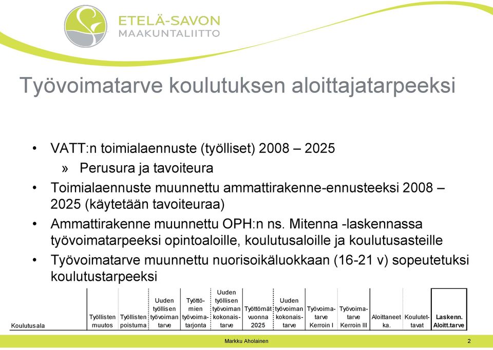 Mitenna -laskennassa työvoimatarpeeksi opintoaloille, koulutusaloille ja koulutusasteille Työvoimatarve muunnettu nuorisoikäluokkaan (16-21 v) sopeutetuksi koulutustarpeeksi