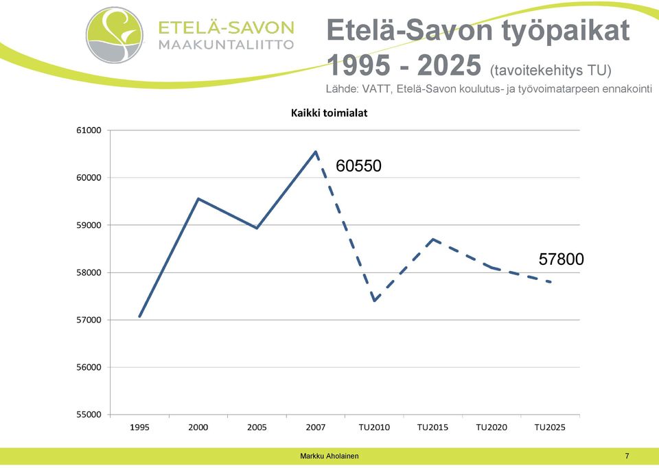 Etelä-Savon koulutus- ja