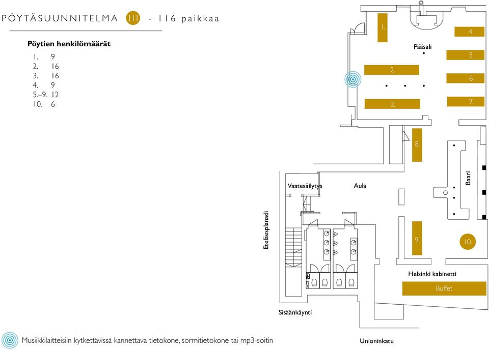 Vaatesäilytys Aula Baari Eteläesplanadi 9. 10.