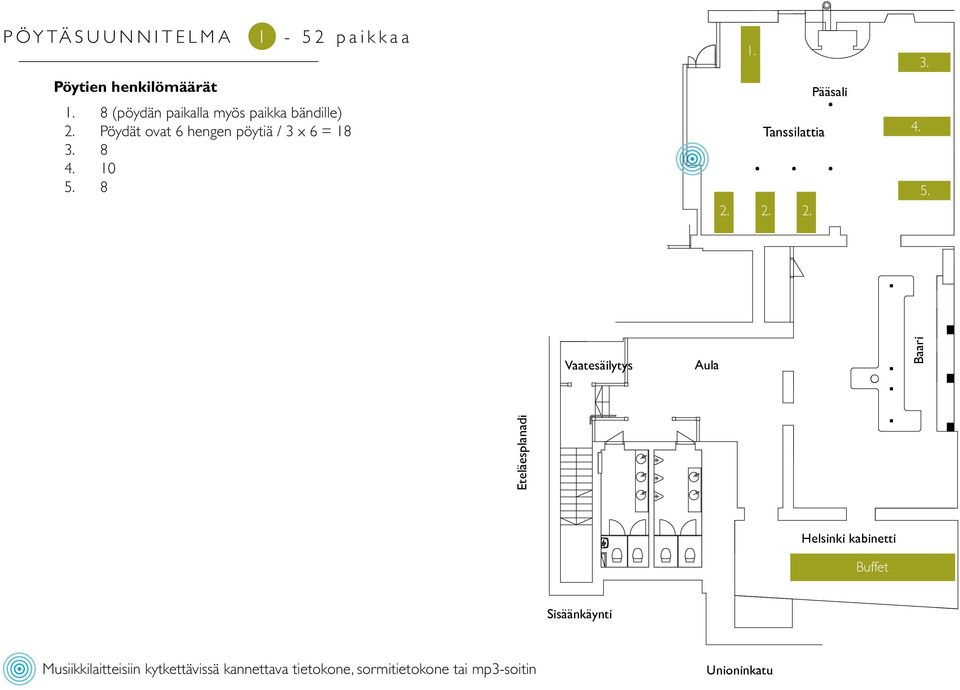 10 5. 8 2. Pääsali Tanssilattia 2. 2. 4. 5. Vaatesäilytys Aula Baari Eteläesplanadi Helsinki