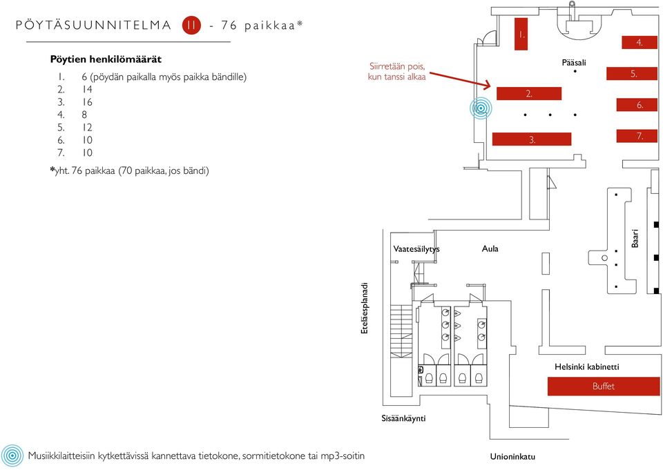 10 Siirretään pois, kun tanssi alkaa 2. 3. Pääsali 5. 6. 7. *yht.