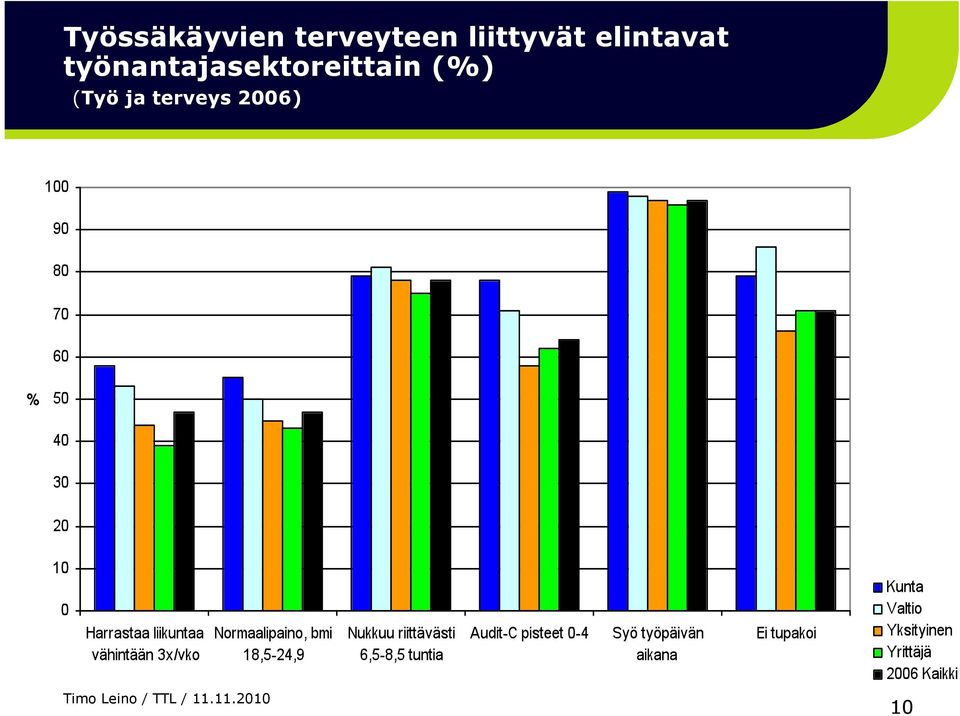 työnantajasektoreittain