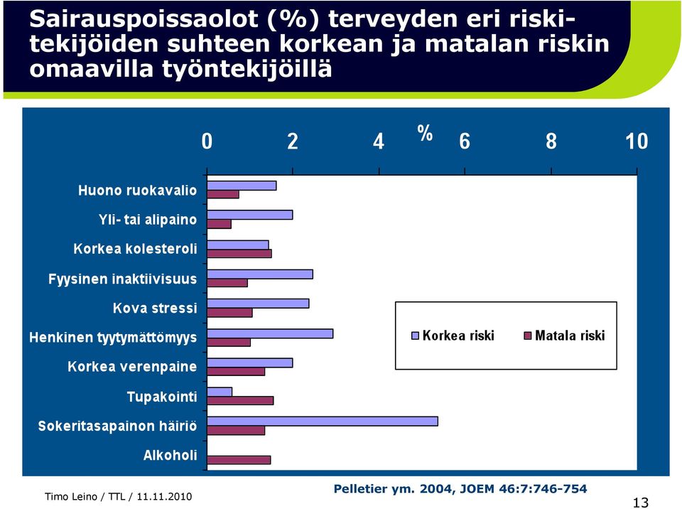 matalan riskin omaavilla