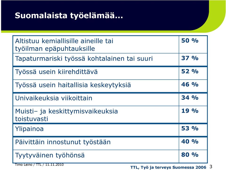 kohtalainen tai suuri 37 % Työssä usein kiirehdittävä 52 % Työssä usein haitallisia keskeytyksiä 46 %