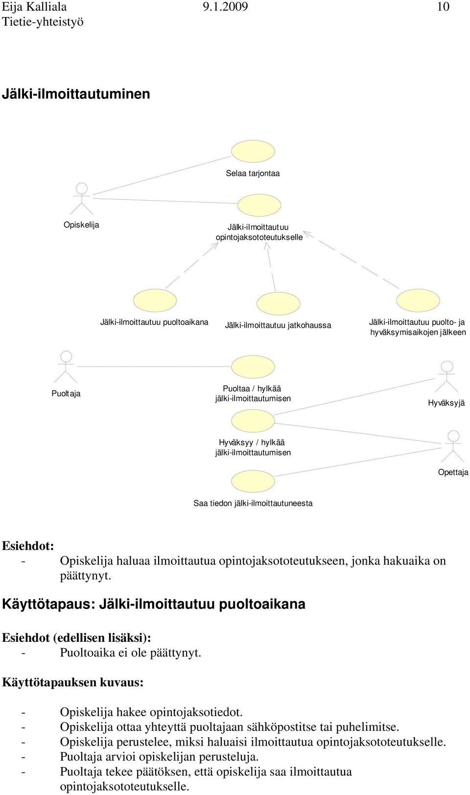 hyväksymisaikojen jälkeen Puoltaja Puoltaa / hylkää jälki-ilmoittautumisen Hyväksyjä Hyväksyy / hylkää jälki-ilmoittautumisen Saa tiedon jälki-ilmoittautuneesta Esiehdot: - haluaa ilmoittautua