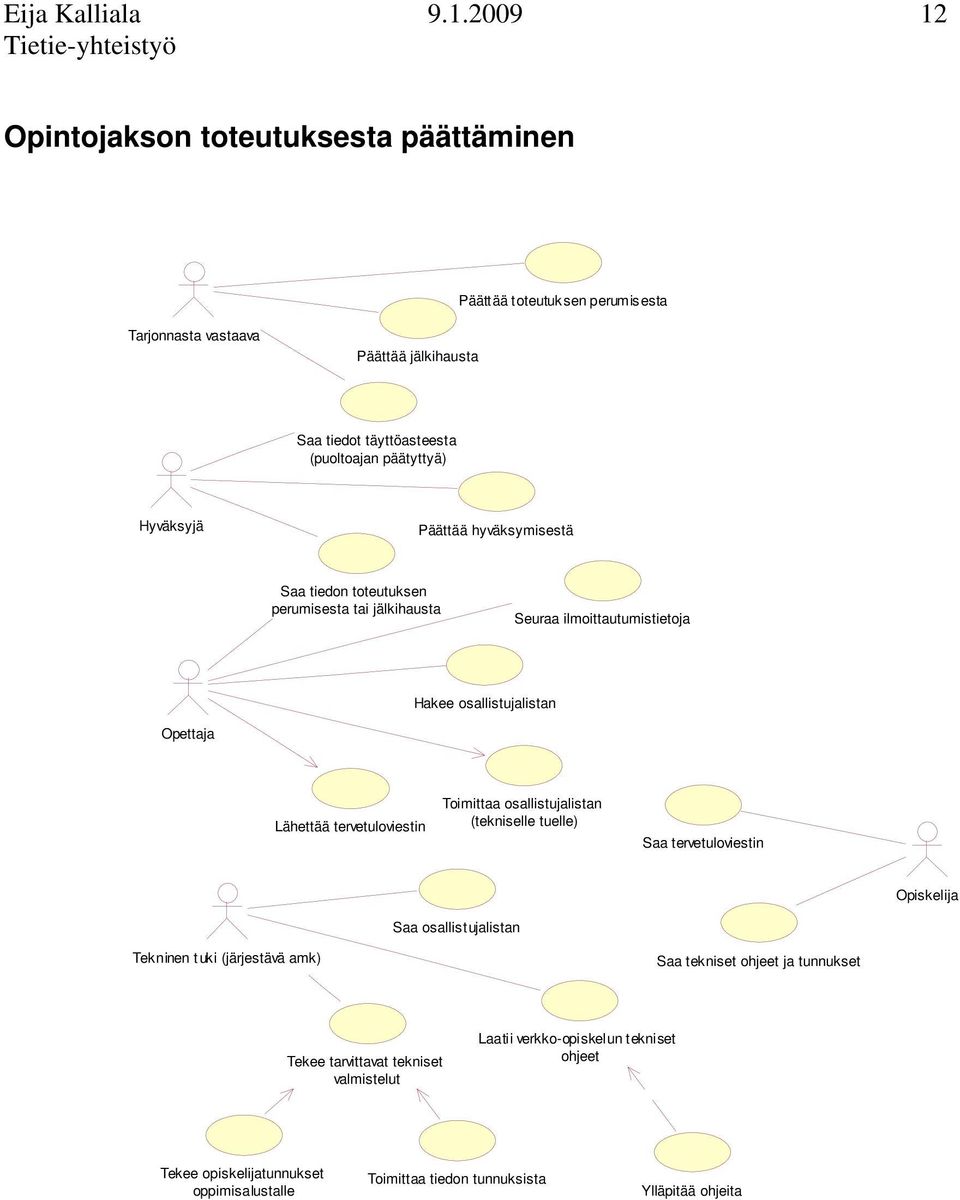 Hyväksyjä Päättää hyväksymisestä Saa tiedon toteutuksen perumisesta tai jälkihausta Seuraa ilmoittautumistietoja Hakee osallistujalistan Lähettää tervetuloviestin