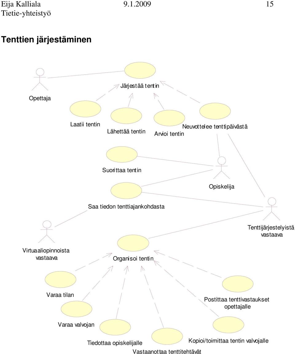 tenttipäivästä Arvioi tentin Suorittaa tentin Saa tiedon tenttiajankohdasta Tenttijärjestelyistä