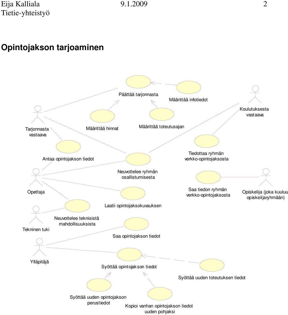 toteutusajan Antaa opintojakson tiedot Tiedottaa ryhmän verkko-opintojaksosta Neuvottelee ryhmän osallistumisesta Laatii opintojaksokuvauksen Saa tiedon