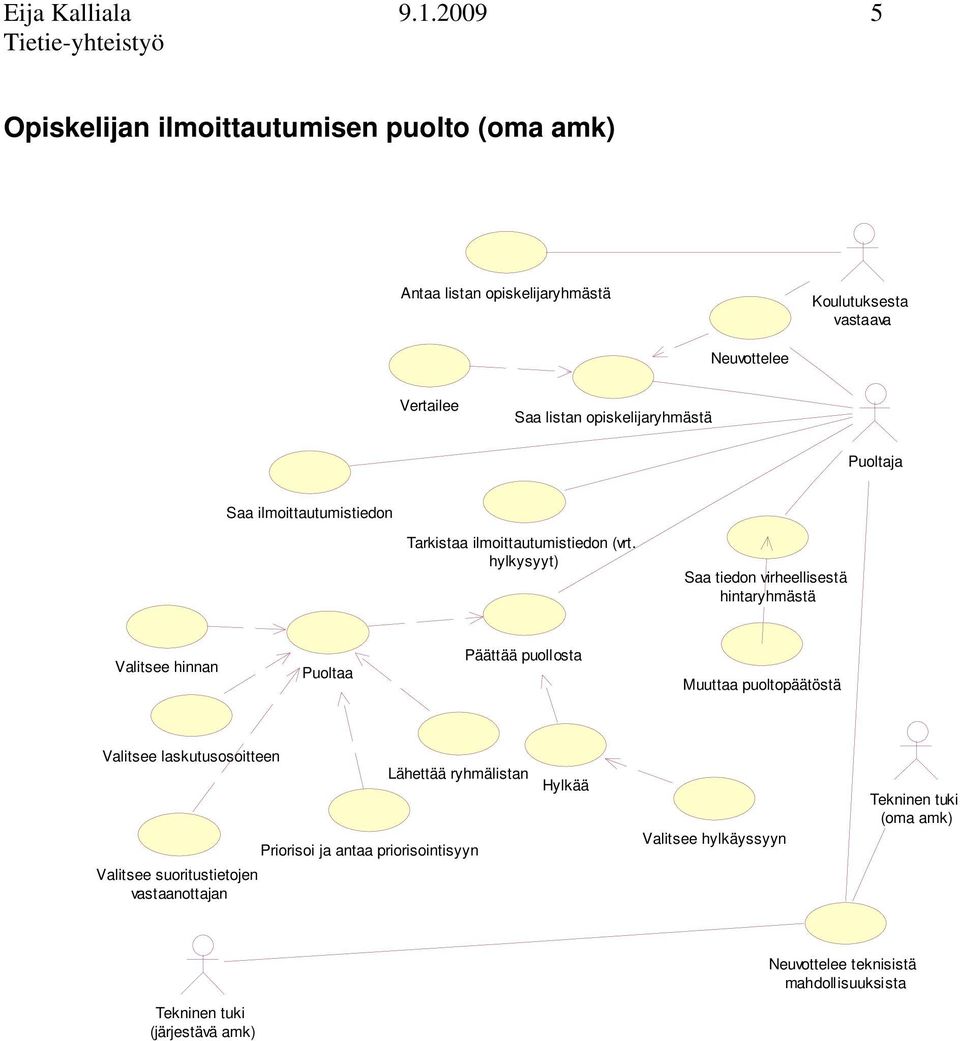 Puoltaja Saa ilmoittautumistiedon Tarkistaa ilmoittautumistiedon (vrt.