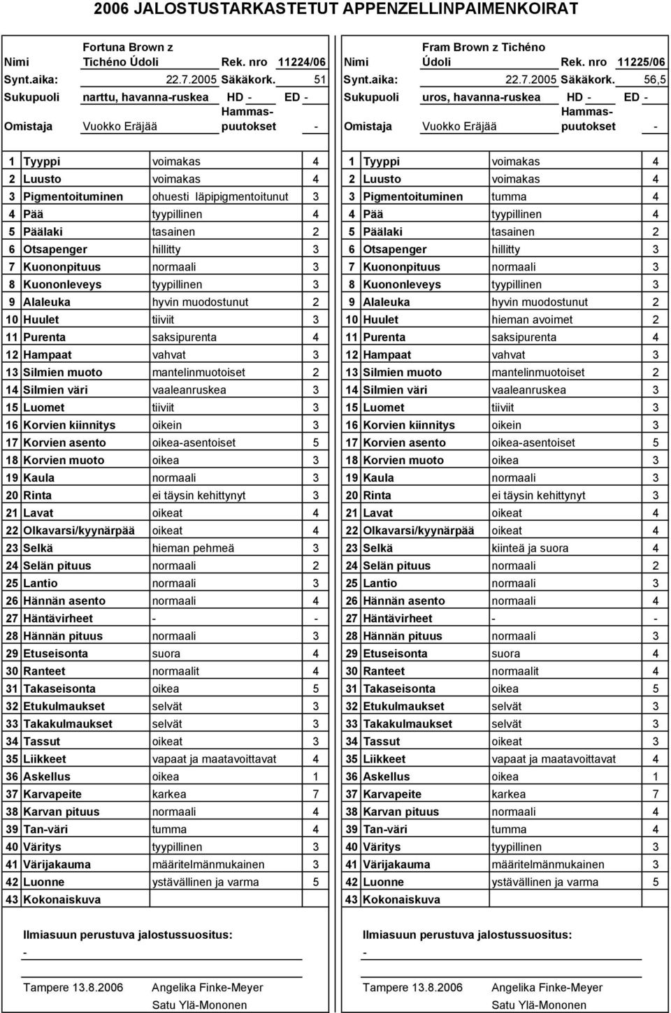 6, Sukupuoli narttu, havannaruskea HD ED Sukupuoli uros, havannaruskea HD ED Hammaspuutokset Hammas Omistaja Vuokko Eräjää Omistaja Vuokko Eräjää puutokset 1 Tyyppi 1 Tyyppi Luusto Luusto