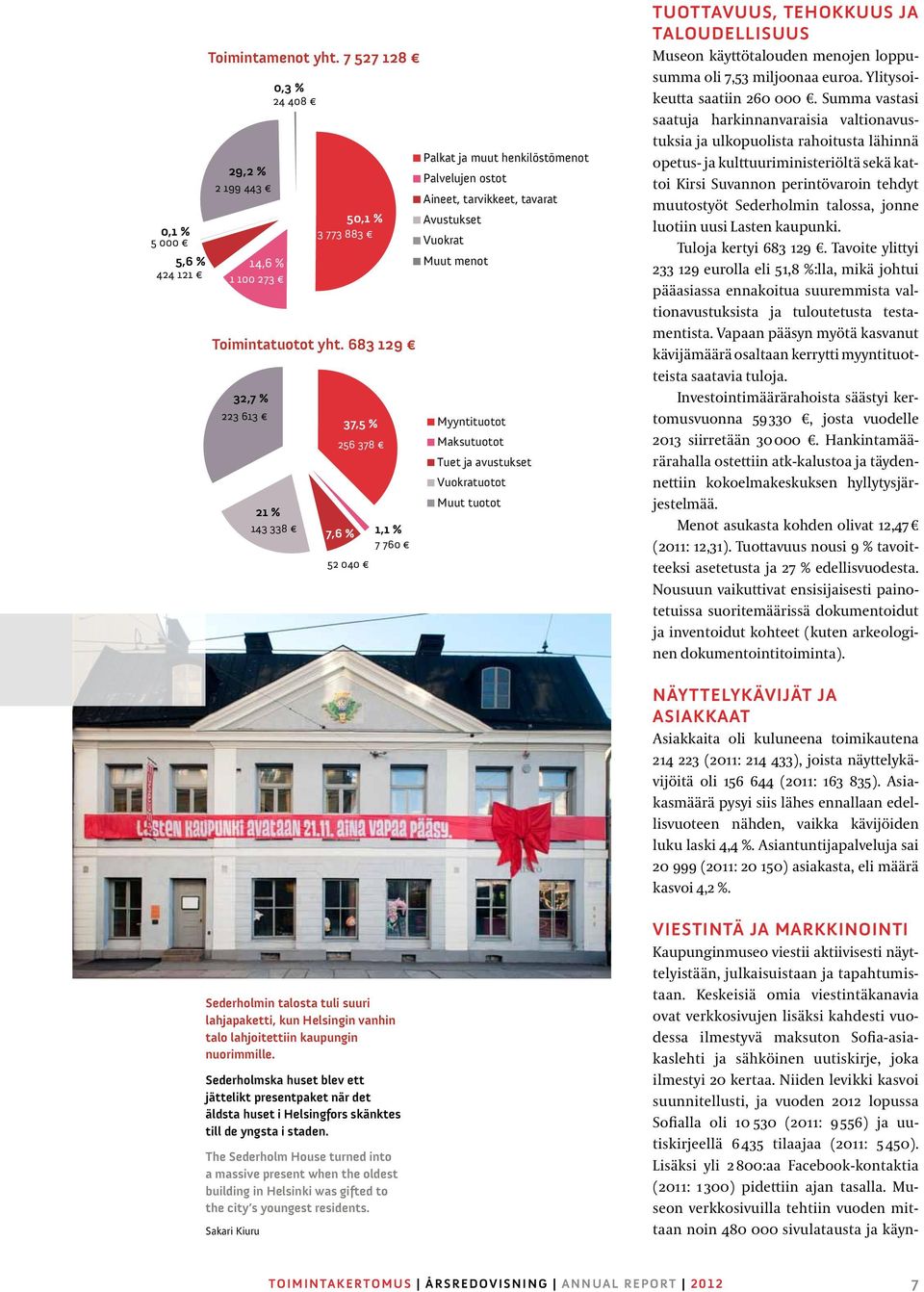 Vuokratuotot Muut tuotot Tuottavuus, tehokkuus ja taloudellisuus Museon käyttötalouden menojen loppusumma oli 7,53 miljoonaa euroa. Ylitysoikeutta saatiin 260 000.
