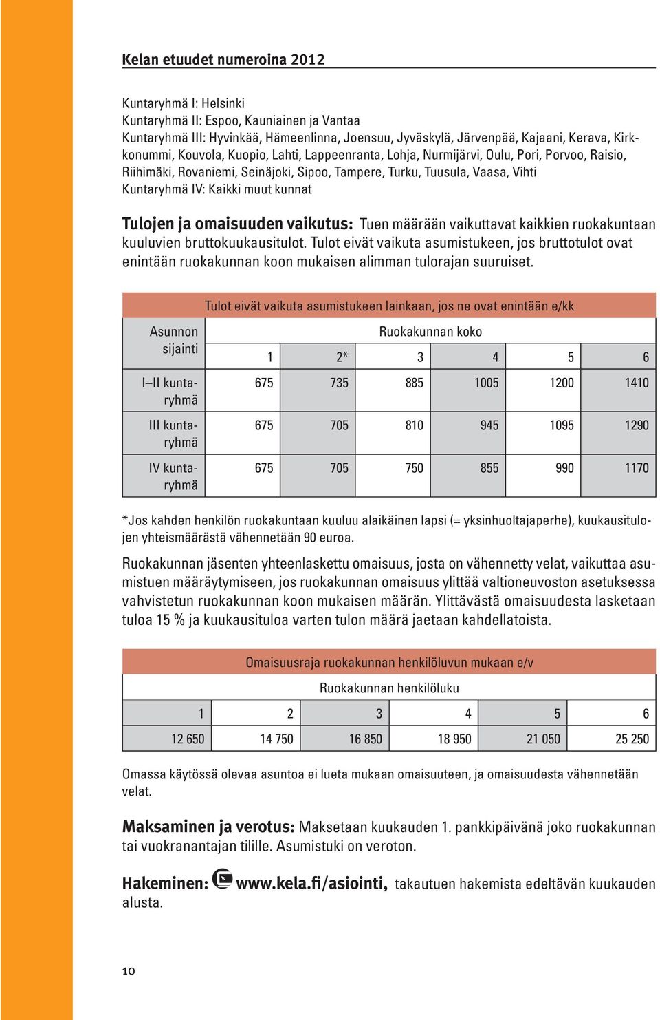 Tulojen ja omaisuuden vaikutus: Tuen määrään vaikuttavat kaikkien ruokakuntaan kuuluvien bruttokuukausitulot.