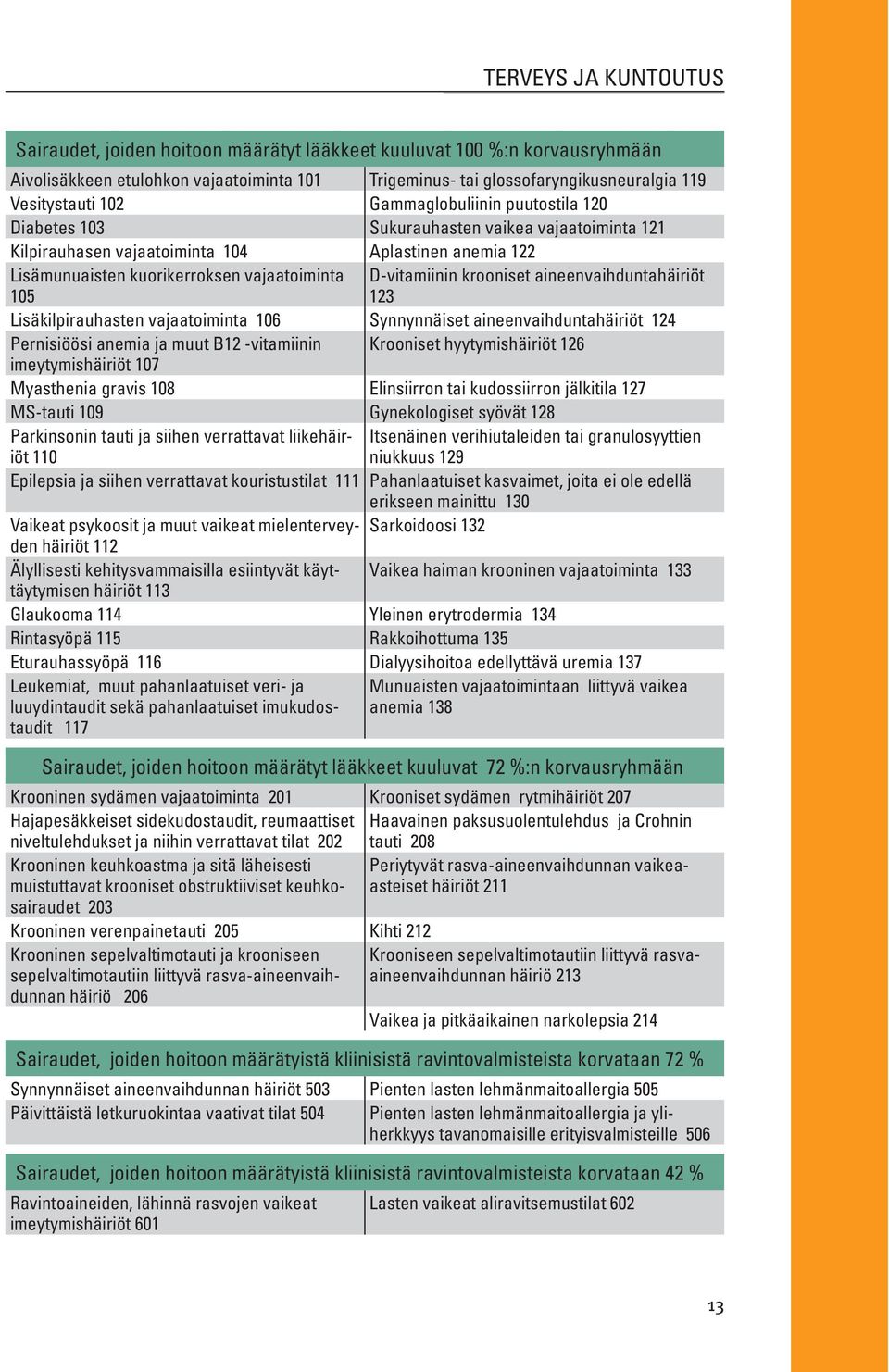 D-vitamiinin krooniset aineenvaihduntahäiriöt 123 Lisäkilpirauhasten vajaatoiminta 106 Synnynnäiset aineenvaihduntahäiriöt 124 Pernisiöösi anemia ja muut B12 -vitamiinin Krooniset hyytymishäiriöt 126