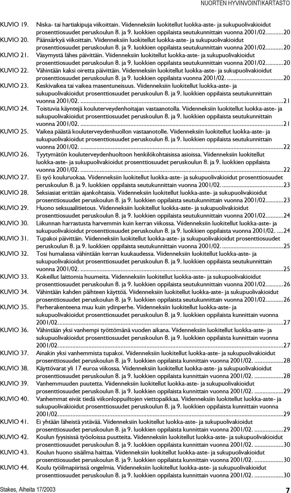 luokkien oppilaista seutukunnittain vuonna 2001/02...20 Päänsärkyä viikoittain. Viidenneksiin luokitellut luokka-aste- ja sukupuolivakioidut prosenttiosuudet peruskoulun 8. ja 9.