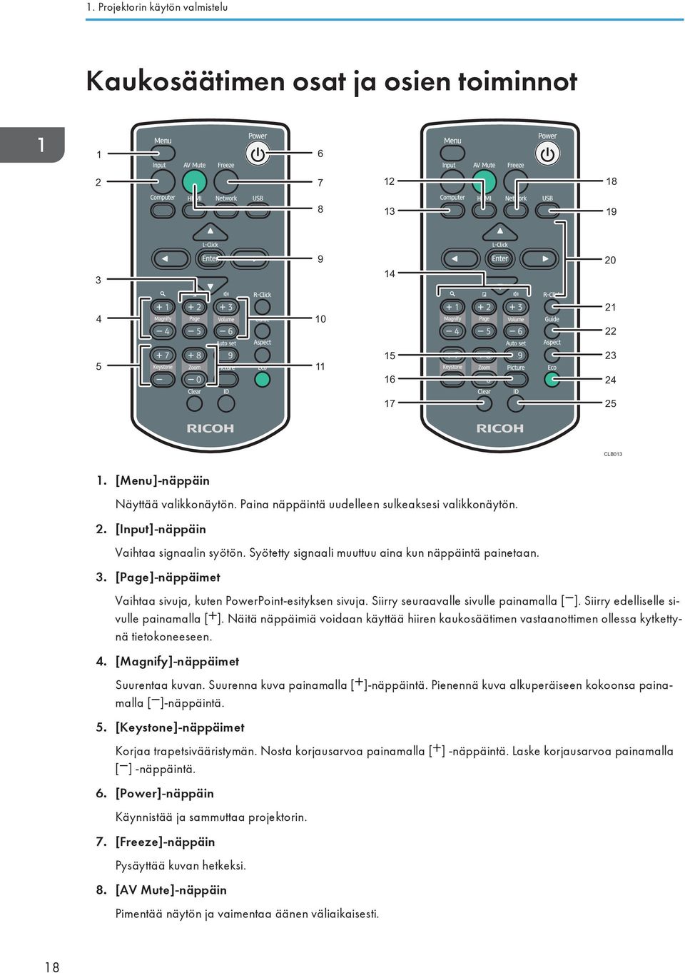 [Page]-näppäimet Vaihtaa sivuja, kuten PowerPoint-esityksen sivuja. Siirry seuraavalle sivulle painamalla [ ]. Siirry edelliselle sivulle painamalla [ ].