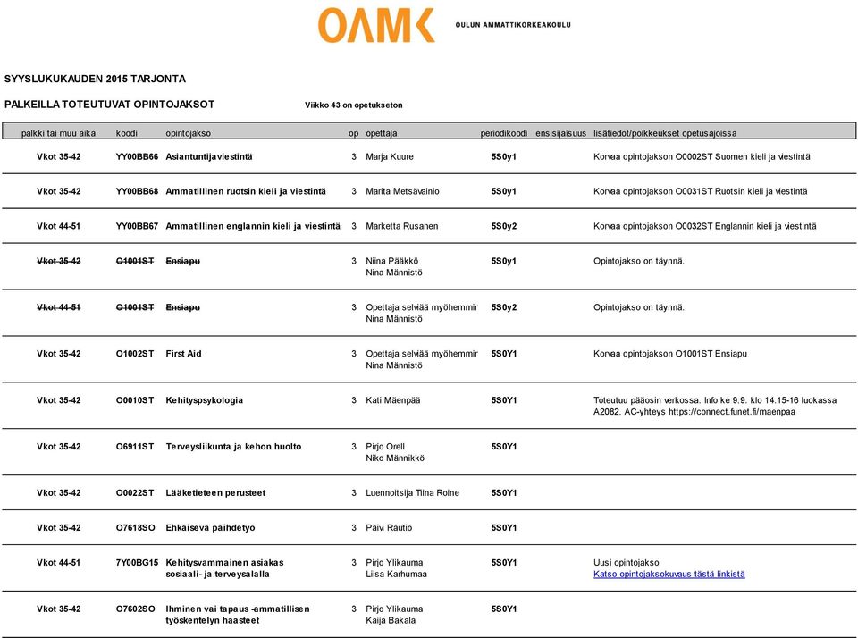 Metsävainio 5S0y1 Korvaa opintojakson O0031ST Ruotsin kieli ja viestintä Vkot 44-51 YY00BB67 Ammatillinen englannin kieli ja viestintä 3 Marketta Rusanen 5S0y2 Korvaa opintojakson O0032ST Englannin