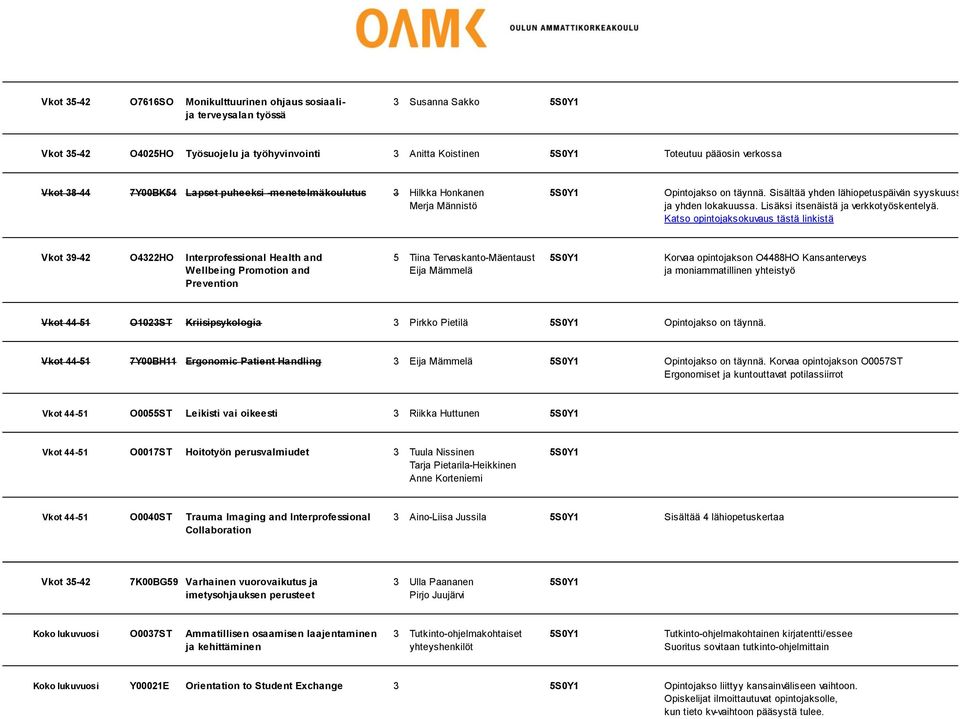 Lisäksi itsenäistä ja verkkotyöskentelyä.