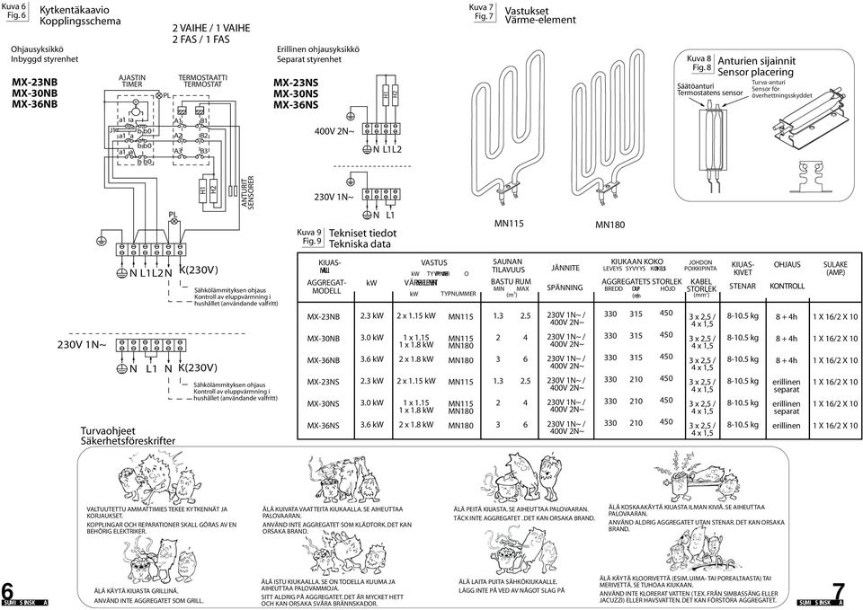 MX-0NS MX-NS H1 H Kuva 7 Fig. 7 Vastukset Värme-element Kuva 8 Fig.