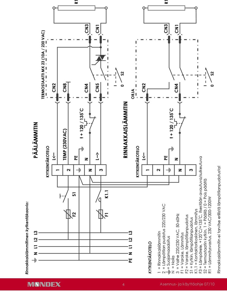 RINNAKKAISLÄMMITIN ORJA CN2 0 S2 1 = Rinnakkaislämmitin 2 = Lämpötilan pudotus 220/230 VAC = Suojamaadoitus N = Nolla 3 = Vaihe 220/230 VAC, 50-60Hz F1 = Varoke, Lämmitys F2 = Varoke,