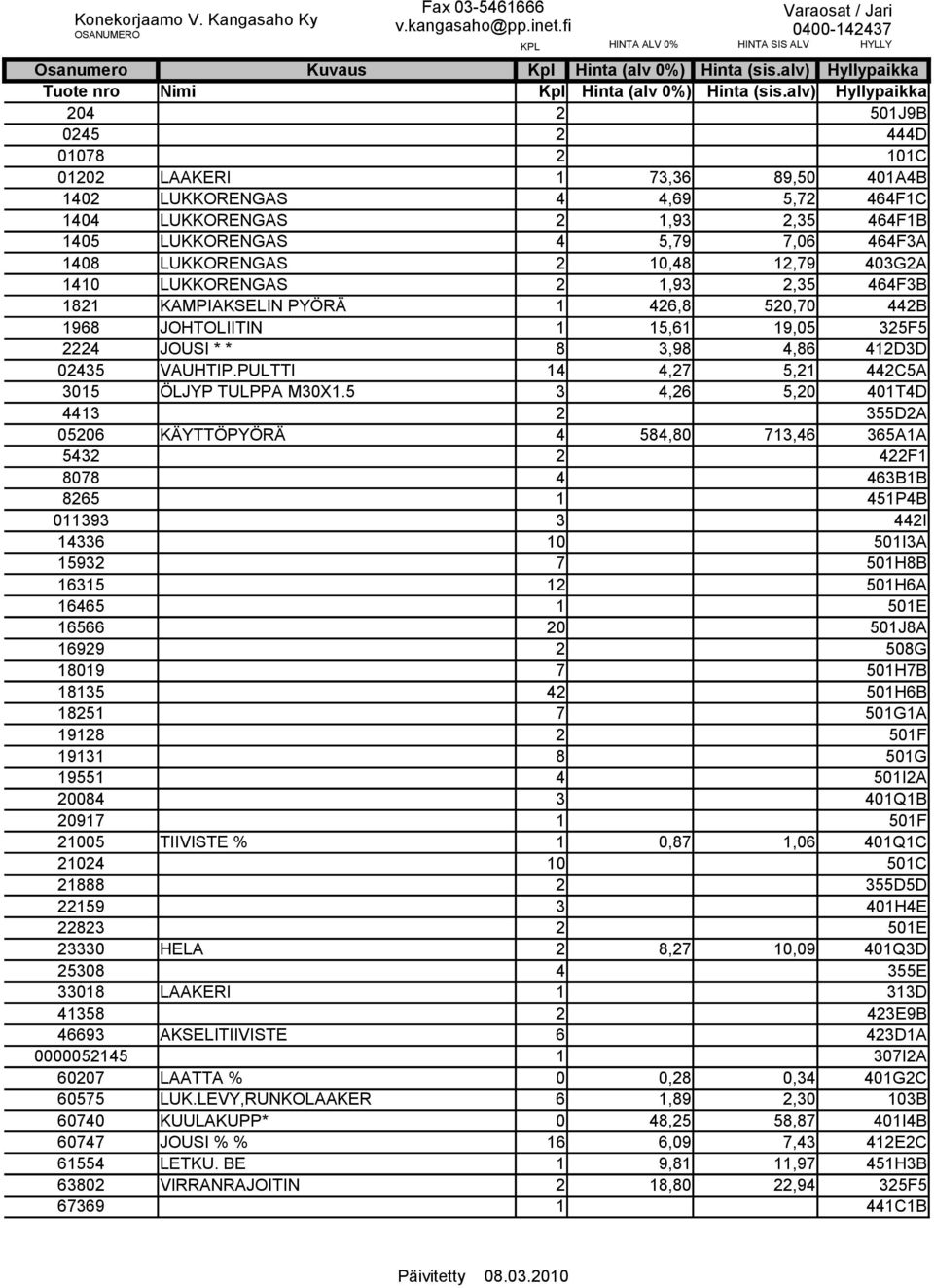 1408 LUKKORENGAS 2 10,48 12,79 403G2A 1410 LUKKORENGAS 2 1,93 2,35 464F3B 1821 KAMPIAKSELIN PYÖRÄ 1 426,8 520,70 442B 1968 JOHTOLIITIN 1 15,61 19,05 325F5 2224 JOUSI * * 8 3,98 4,86 412D3D 02435