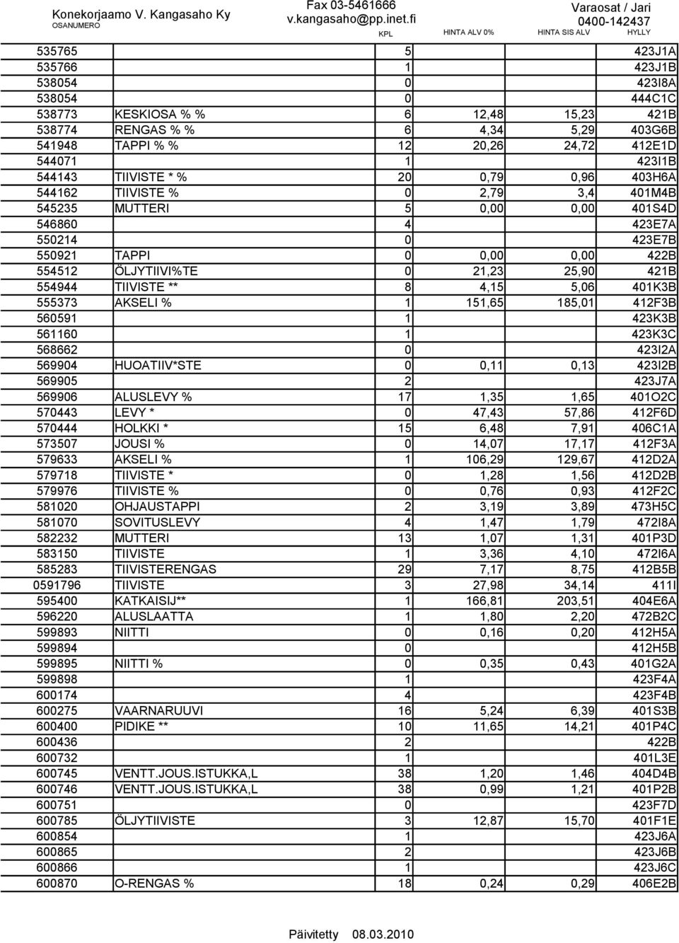 25,90 421B 554944 TIIVISTE ** 8 4,15 5,06 401K3B 555373 AKSELI % 1 151,65 185,01 412F3B 560591 1 423K3B 561160 1 423K3C 568662 0 423I2A 569904 HUOATIIV*STE 0 0,11 0,13 423I2B 569905 2 423J7A 569906