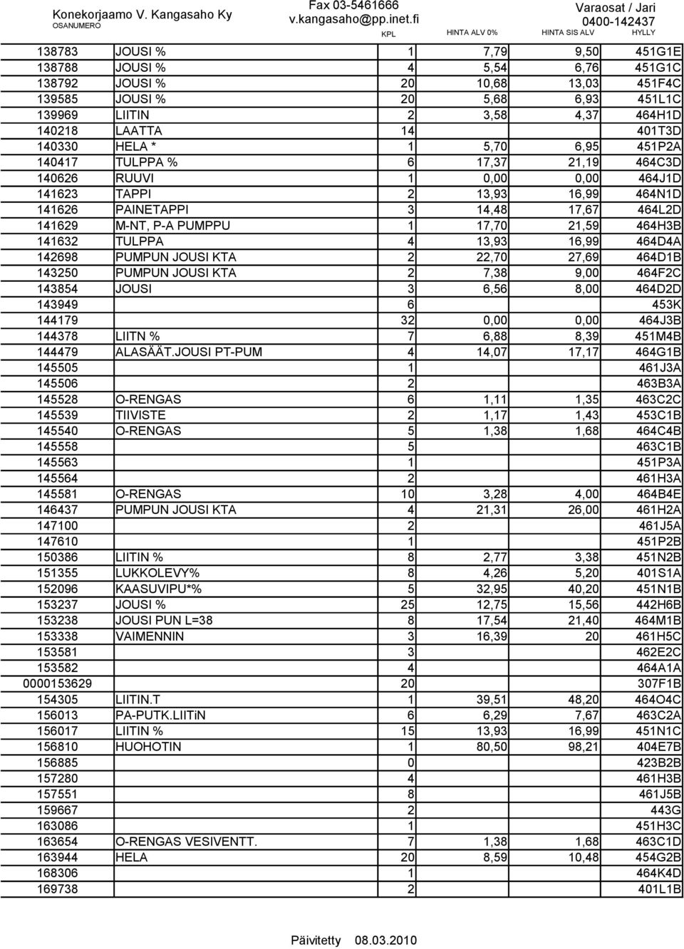 1 17,70 21,59 464H3B 141632 TULPPA 4 13,93 16,99 464D4A 142698 PUMPUN JOUSI KTA 2 22,70 27,69 464D1B 143250 PUMPUN JOUSI KTA 2 7,38 9,00 464F2C 143854 JOUSI 3 6,56 8,00 464D2D 143949 6 453K 144179 32