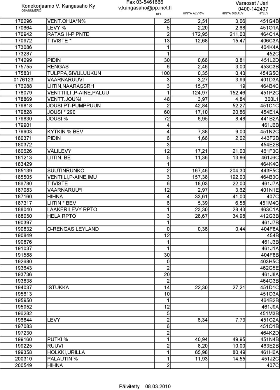 0,81 451L2D 175755 RENGAS 6 2,46 3,00 453C3B 175831 TULPPA,SIVULUUKUN 100 0,35 0,43 454G5C 0176123 VAARNARUUVI 3 3,27 3,99 401D3A 176288 LIITIN,NAARASSRH 3 15,57 19 464B4C 178079