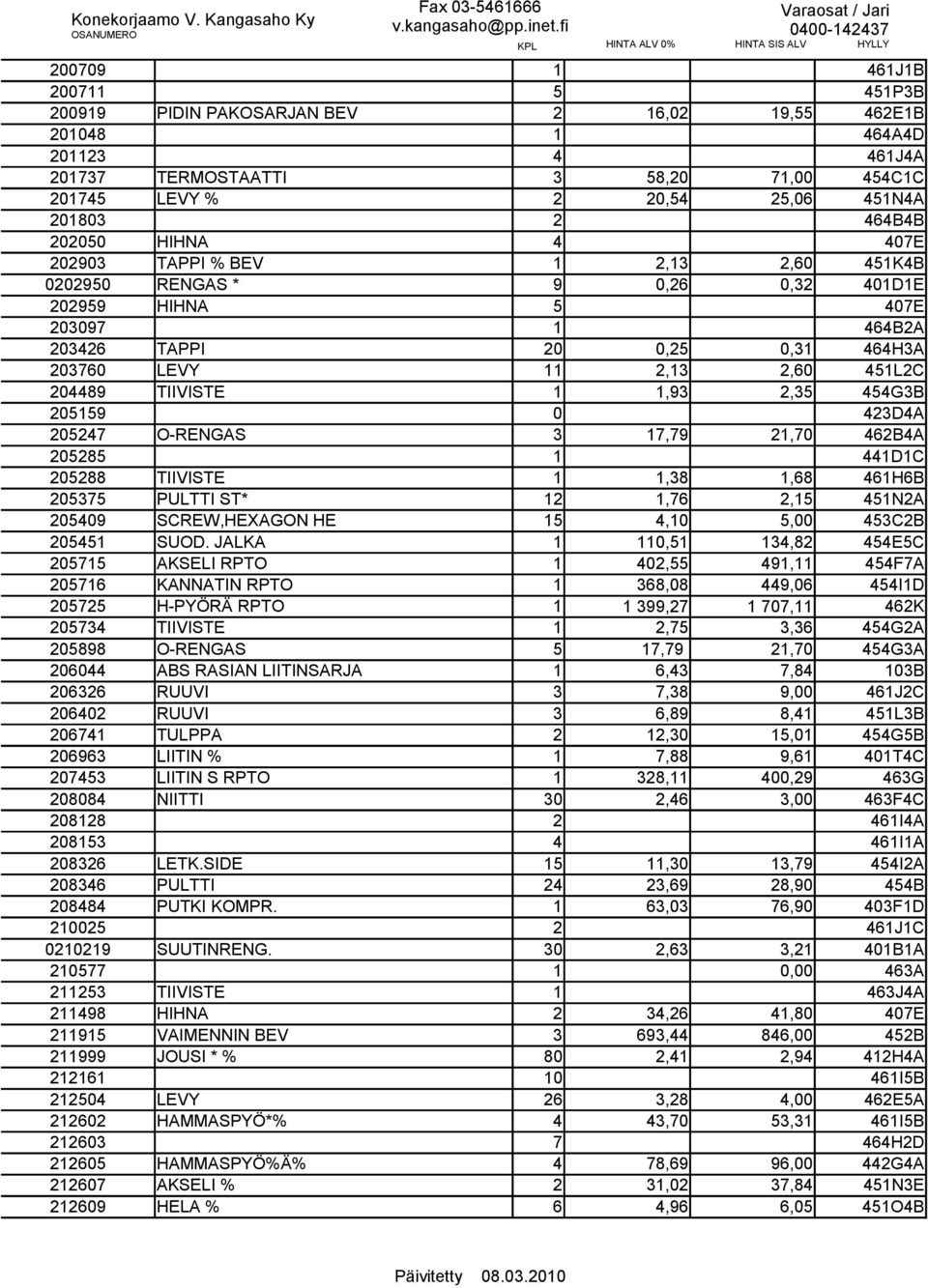 451L2C 204489 TIIVISTE 1 1,93 2,35 454G3B 205159 0 423D4A 205247 O-RENGAS 3 17,79 21,70 462B4A 205285 1 441D1C 205288 TIIVISTE 1 1,38 1,68 461H6B 205375 PULTTI ST* 12 1,76 2,15 451N2A 205409