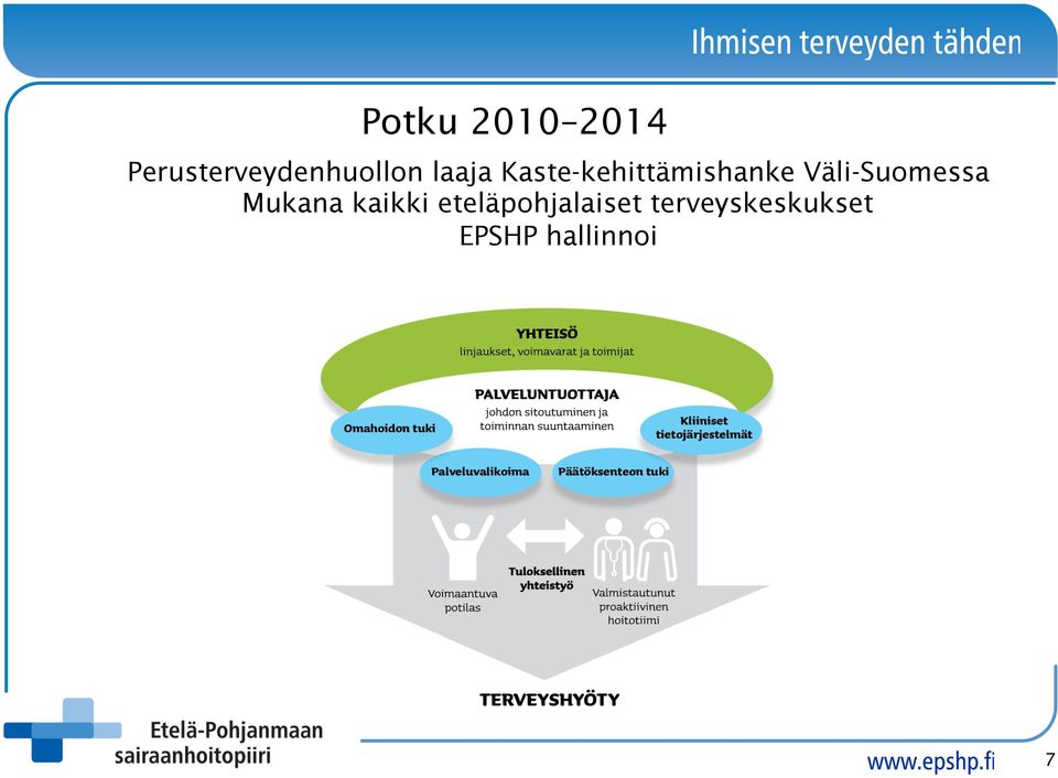 Kaste-kehittämishanke Väli-Suomessa