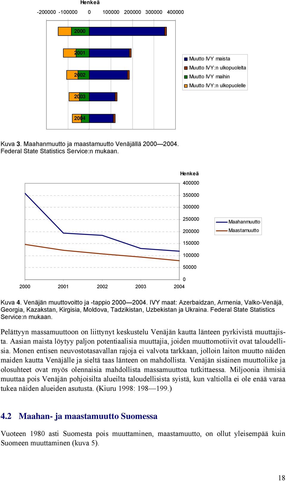 Henkeä 400000 350000 300000 250000 200000 Maahanmuutto Maastamuutto 150000 100000 50000 0 2000 2001 2002 2003 2004 Kuva 4. Venäjän muuttovoitto ja -tappio 2000 2004.