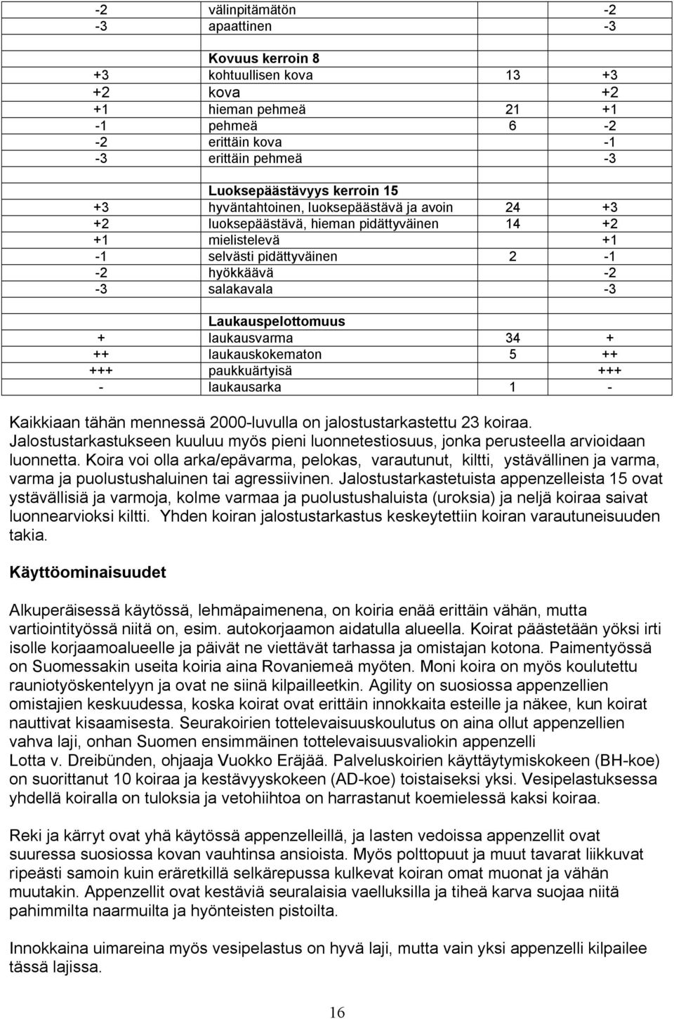 laukausvarma 34 + ++ laukauskokematon 5 ++ +++ paukkuärtyisä +++ - laukausarka 1 - Kaikkiaan tähän mennessä 2000-luvulla on jalostustarkastettu 23 koiraa.