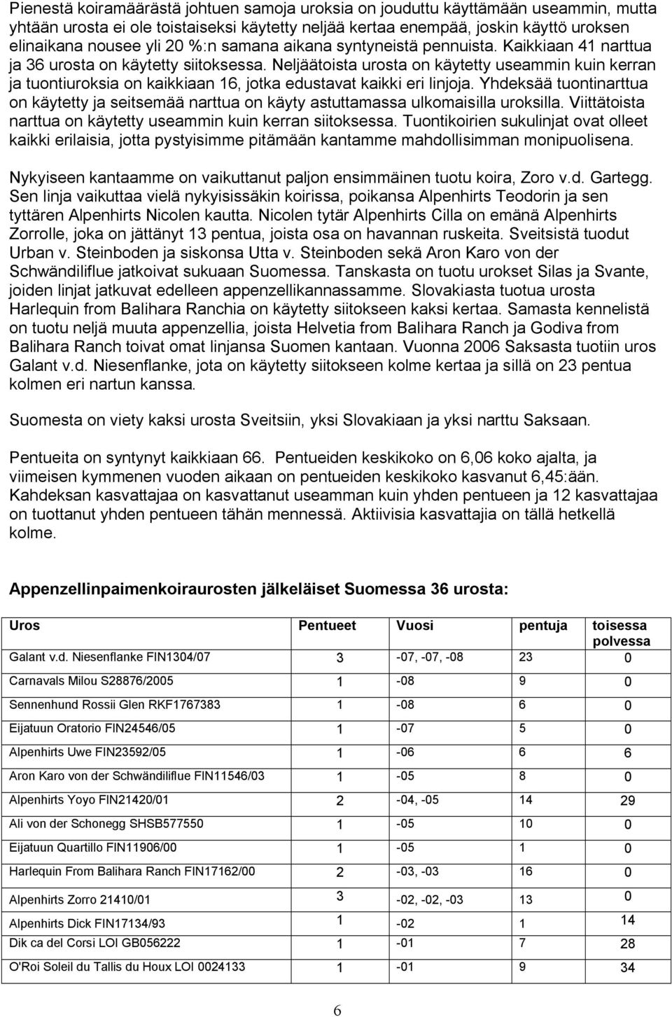 Neljäätoista urosta on käytetty useammin kuin kerran ja tuontiuroksia on kaikkiaan 16, jotka edustavat kaikki eri linjoja.