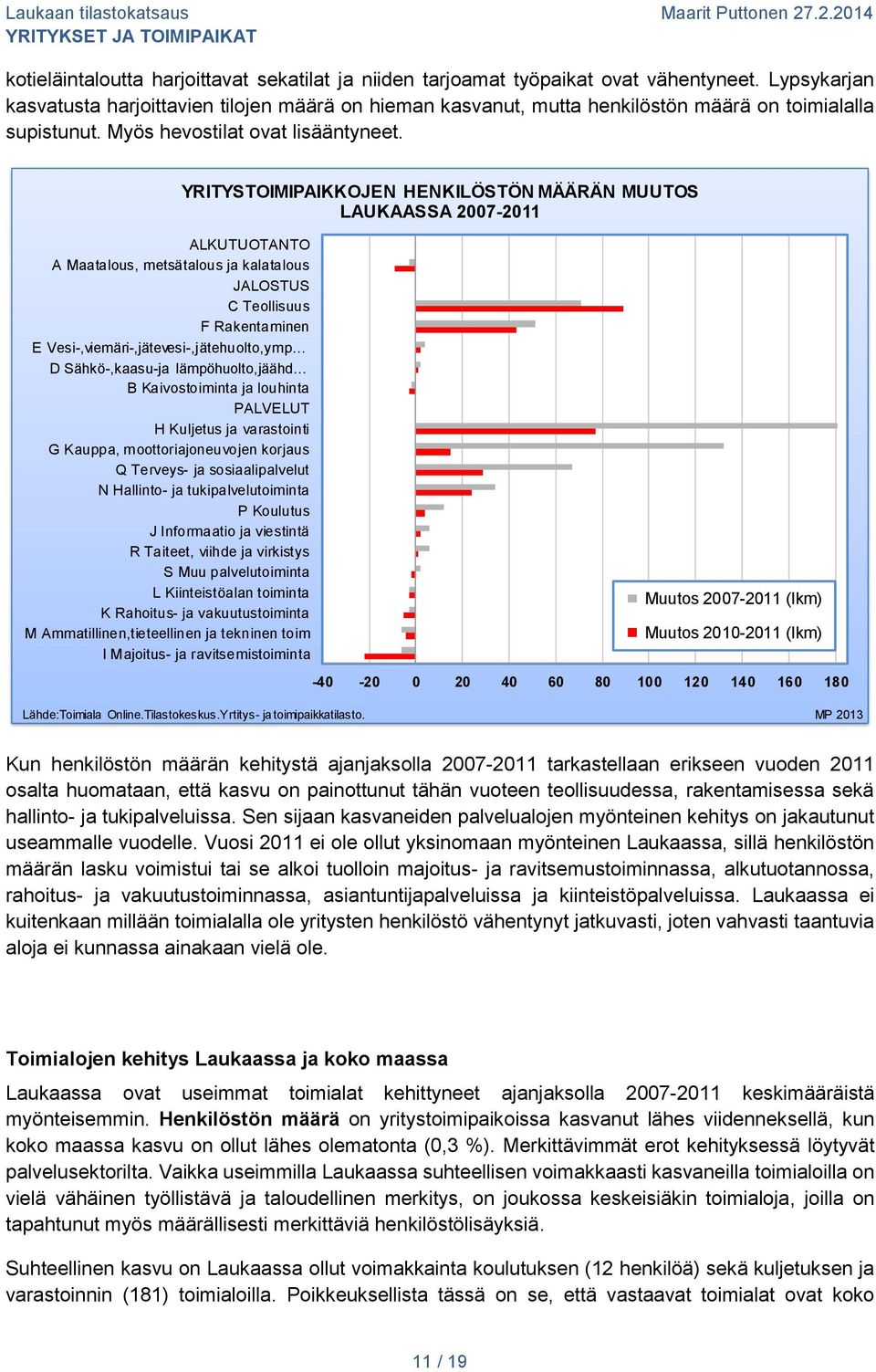 YRITYSTOIMIPAIKKOJEN HENKILÖSTÖN MÄÄRÄN MUUTOS LAUKAASSA 2007-2011 ALKUTUOTANTO A Maatalous, metsätalous ja kalatalous C Teollisuus F Rakentaminen E Vesi-,viemäri-,jätevesi-,jätehuolto,ymp D