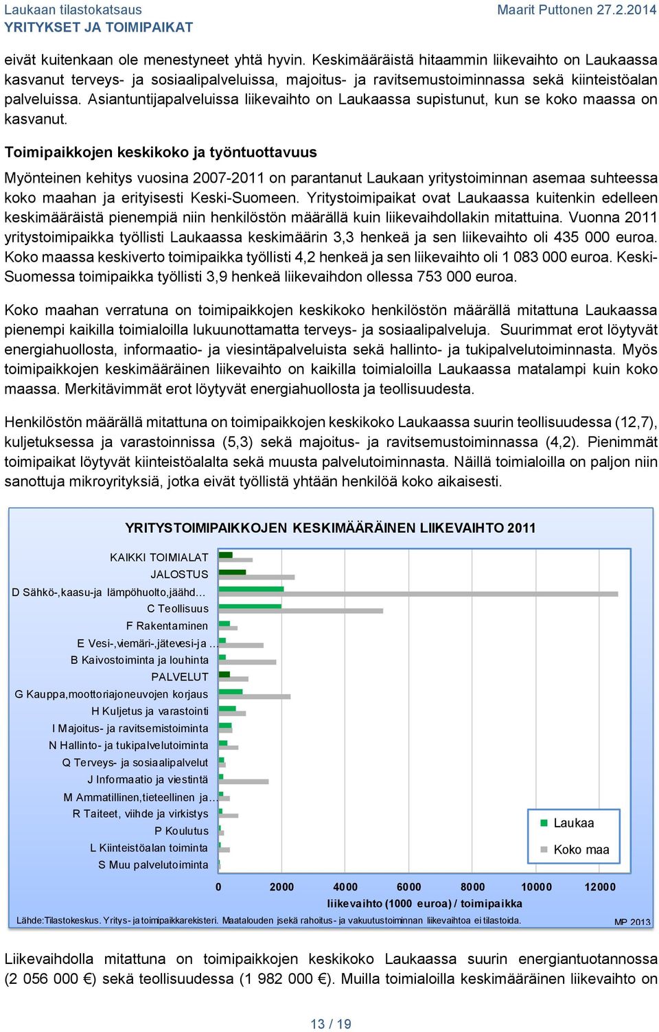 Asiantuntijapalveluissa liikevaihto on Laukaassa supistunut, kun se koko maassa on kasvanut.