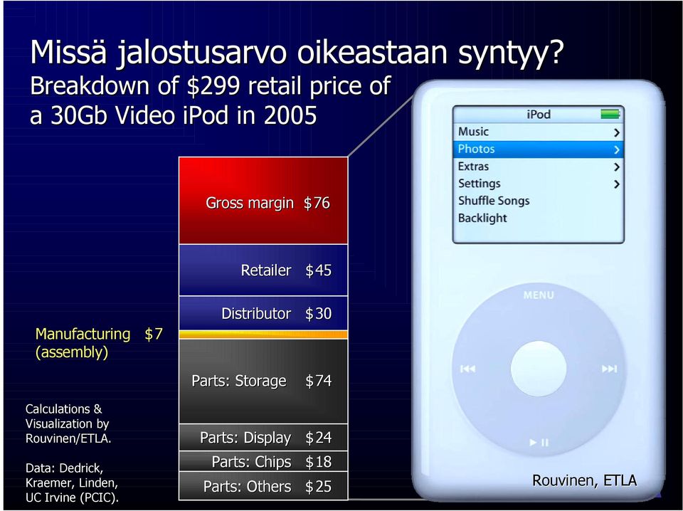45 Manufacturing $ 7 (assembly) Distributor $ 30 Calculations & Visualization by