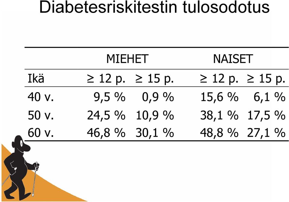 9,5 % 0,9 % 15,6 % 6,1 % 50 v.