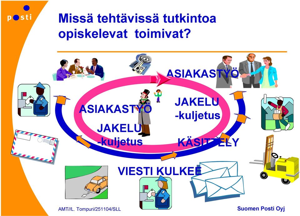 ASIAKASTYÖ ASIAKASTYÖ JAKELU