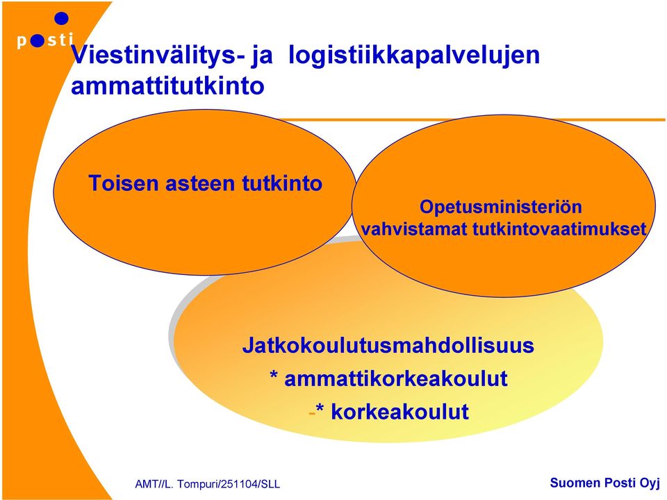 Opetusministeriön vahvistamat tutkintovaatimukset