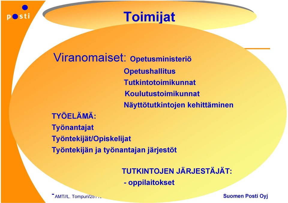 kehittäminen TYÖELÄMÄ: Työnantajat Työntekijät/Opiskelijat