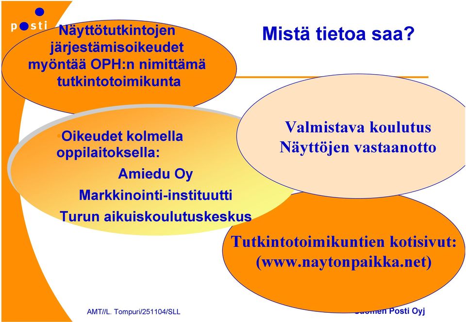 Oikeudet kolmella oppilaitoksella: Amiedu Oy Markkinointi-instituutti