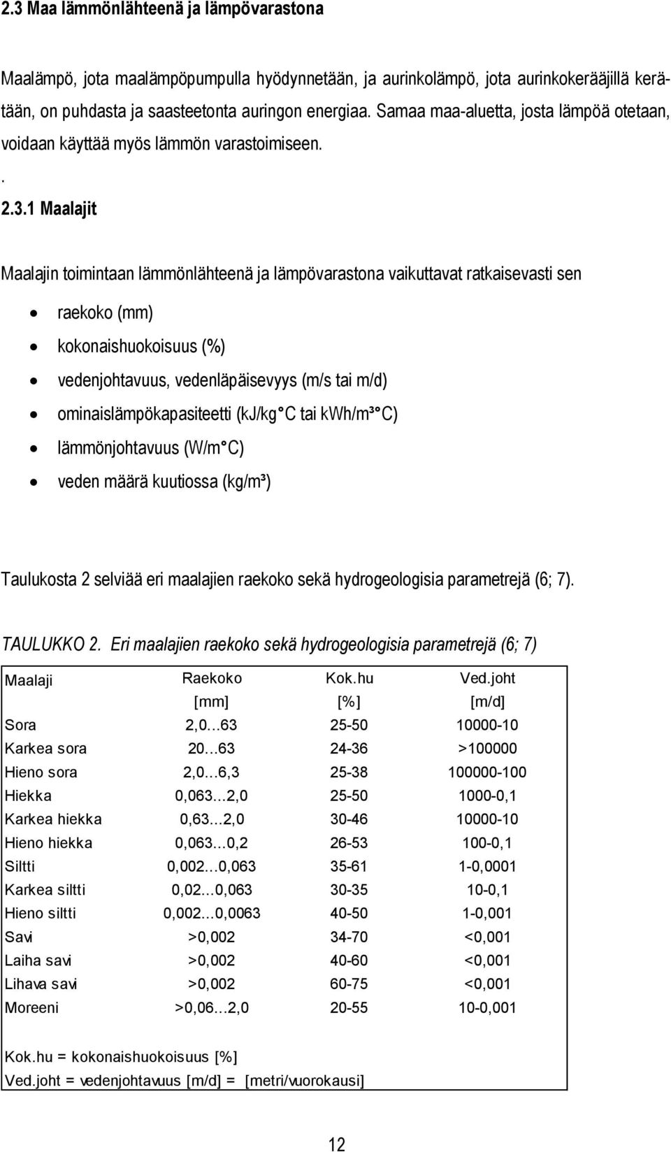 1 Maalajit Maalajin toimintaan lämmönlähteenä ja lämpövarastona vaikuttavat ratkaisevasti sen raekoko (mm) kokonaishuokoisuus (%) vedenjohtavuus, vedenläpäisevyys (m/s tai m/d)