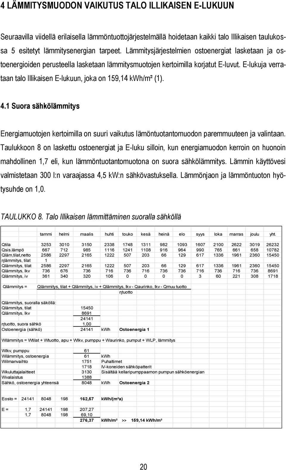 E-lukuja verrataan talo Illikaisen E-lukuun, joka on 159,14 kwh/m² (1). 4.1 Suora sähkölämmitys Energiamuotojen kertoimilla on suuri vaikutus lämöntuotantomuodon paremmuuteen ja valintaan.