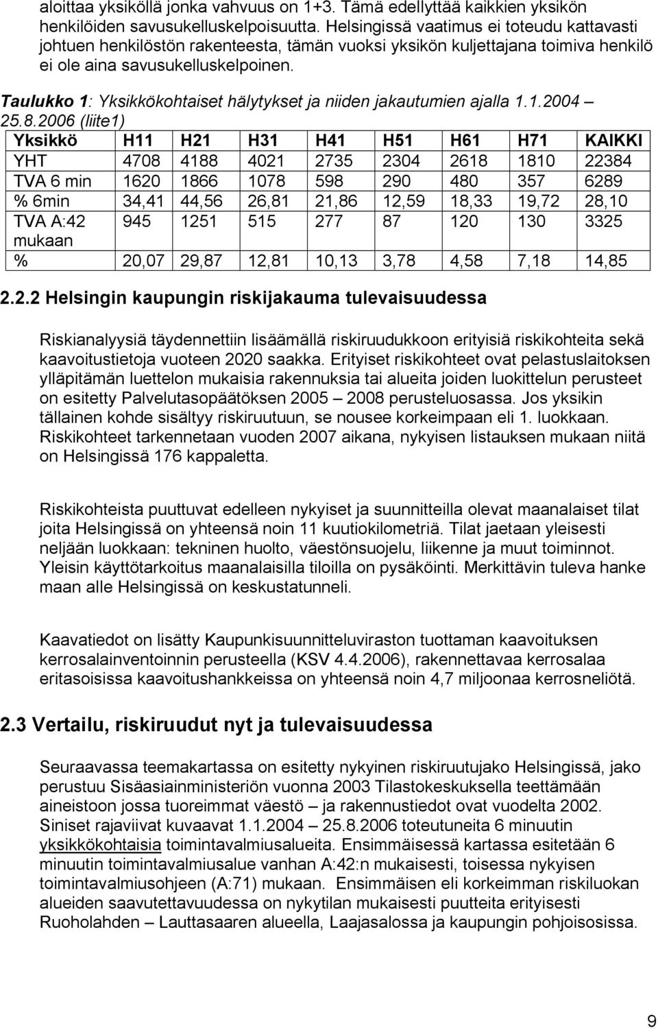 Taulukko 1: Yksikkökohtaiset hälytykset ja niiden jakautumien ajalla 1.1.2004 25.8.