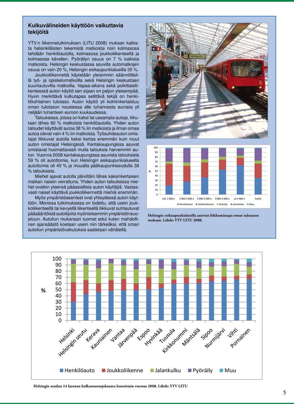 Joukkoliikennettä käytetään yleisimmin säännöllisillä työ- ja opiskelumatkoilla sekä Helsingin keskustaan suuntautuvilla matkoilla.
