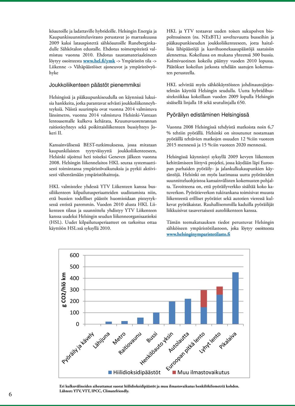 fi/ymk -> Ympäristön tila -> Liikenne -> Vähäpäästöiset ajoneuvot ja ympäristövyöhyke Joukkoliikenteen päästöt pienemmiksi Helsingissä ja pääkaupunkiseudulla on käynnissä lukuisia hankkeita, jotka